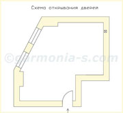 Дизайн интерьеров в Одессе. Схема открывания дверей.