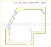 Дизайн интерьеров в Одессе. План видовых разверток стен.